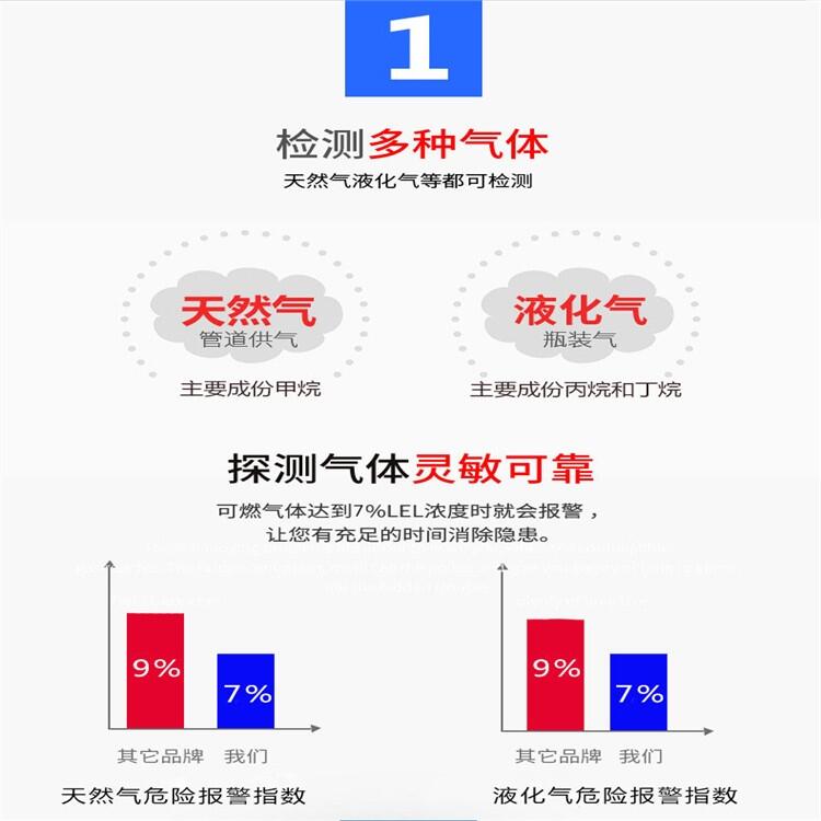 管道液化氣 緊急切斷閥 安全保障