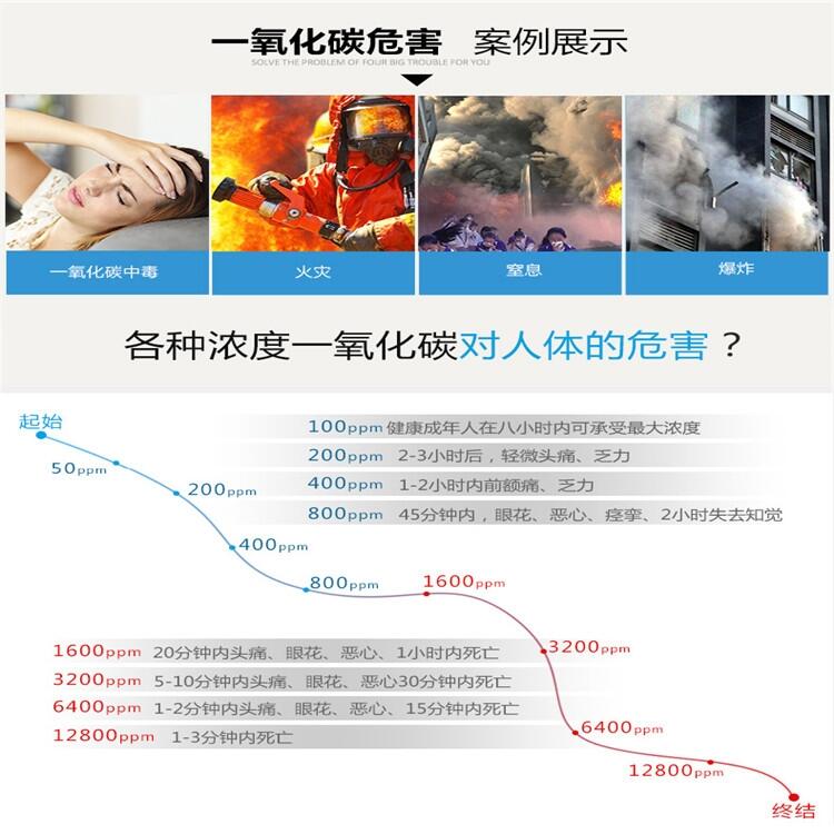 智能一氧化碳檢測(cè)器價(jià)格