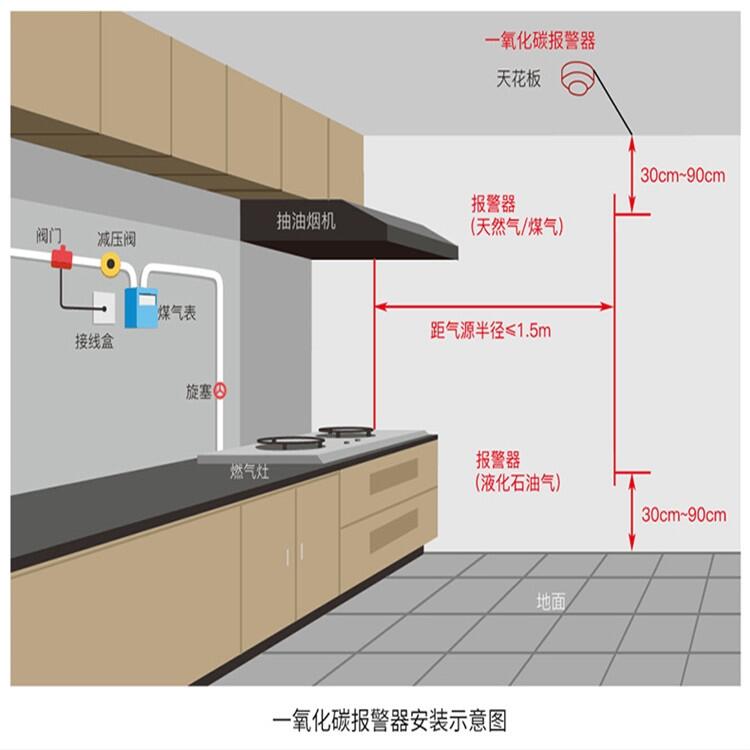 NB-IOT有毒氣體報警器價格