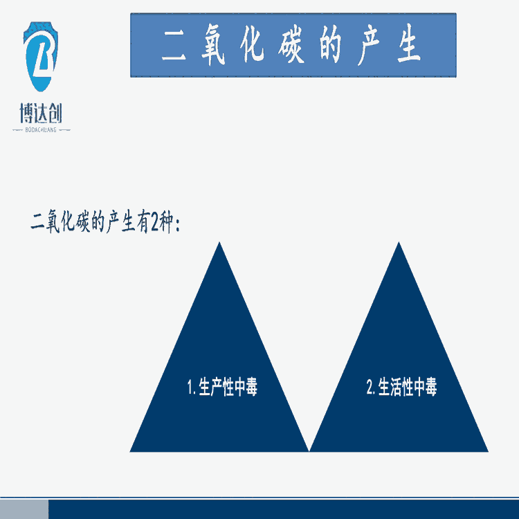 顯示屏 有毒氣體泄露報警器廠家直銷