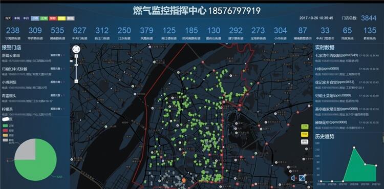 無線燃氣中端預警器 短信通知