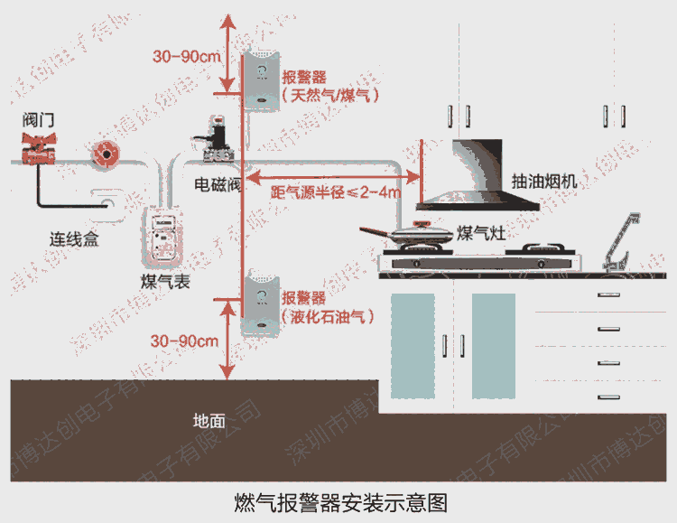 博達(dá)創(chuàng)  格靈 壁掛式燃?xì)庑孤﹫?bào)警器供應(yīng)商