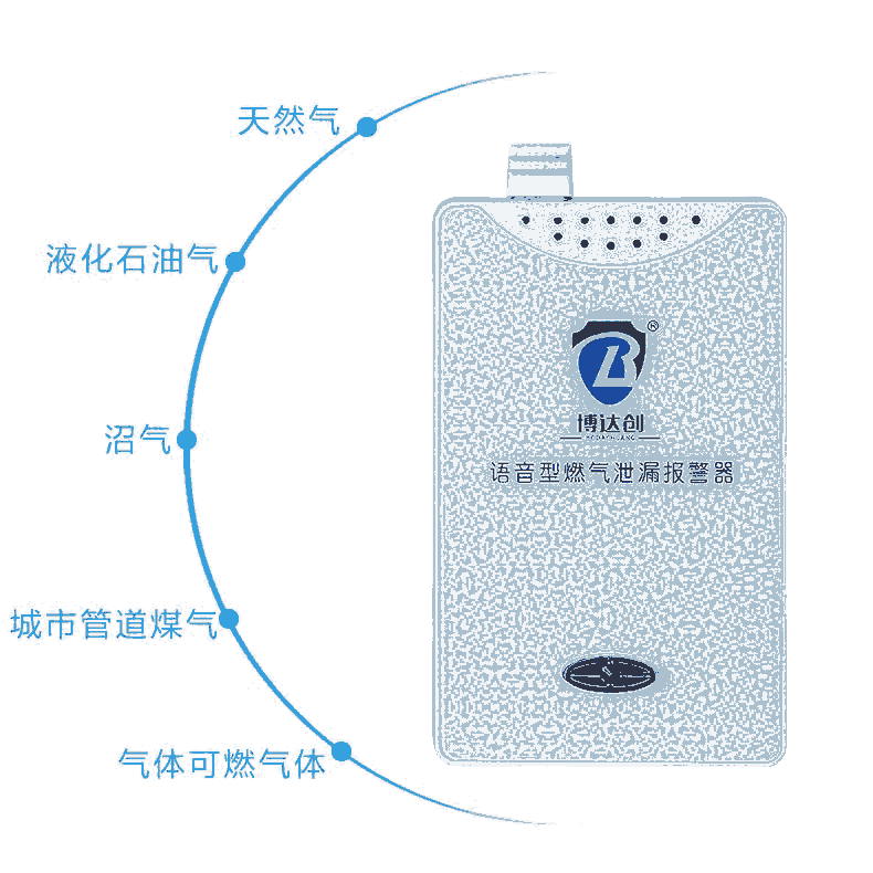 博達(dá)創(chuàng)  格靈 智能 Wifi燃?xì)鈭?bào)警儀供應(yīng)商