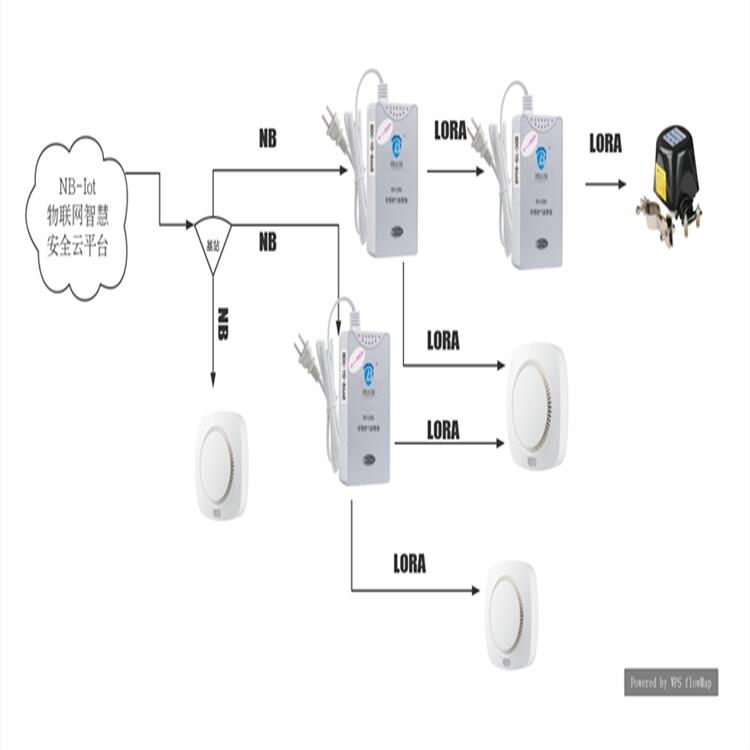 BDC-GSM-800S燃?xì)庑孤﹫?bào)警器批發(fā)價(jià)