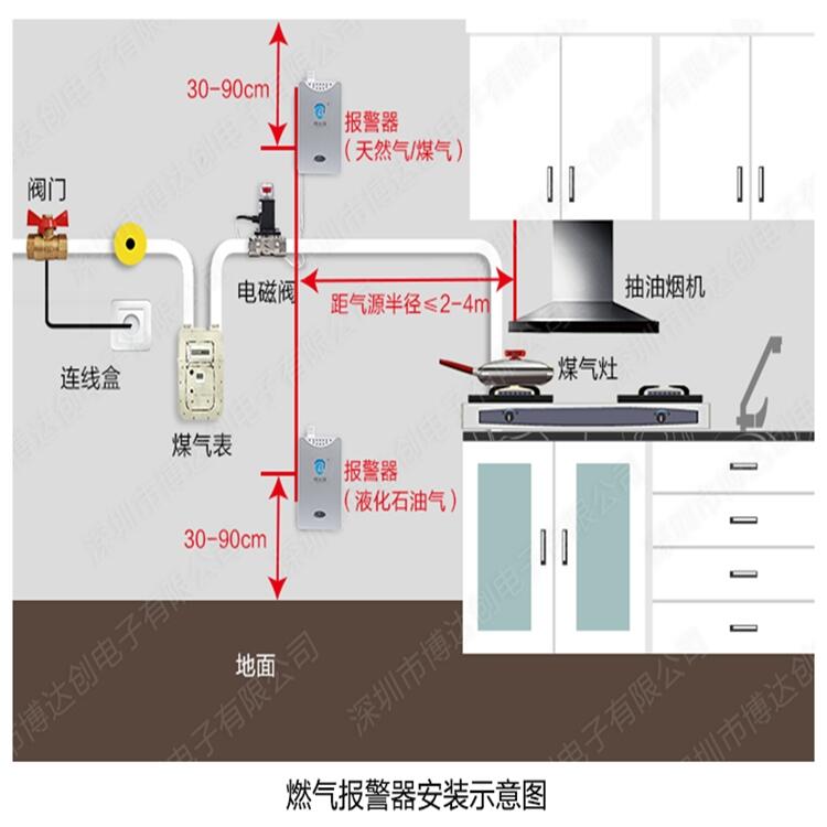 高品質天然氣警報器插頭式質量好